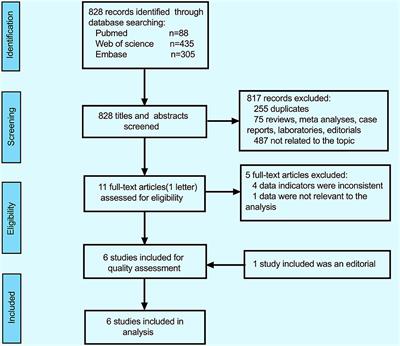 Analysis of Risk Factors Associated With Poor Outcome in Posterior Reversible Encephalopathy Syndrome After Treatment in Children: Systematic Review and Meta-Analysis